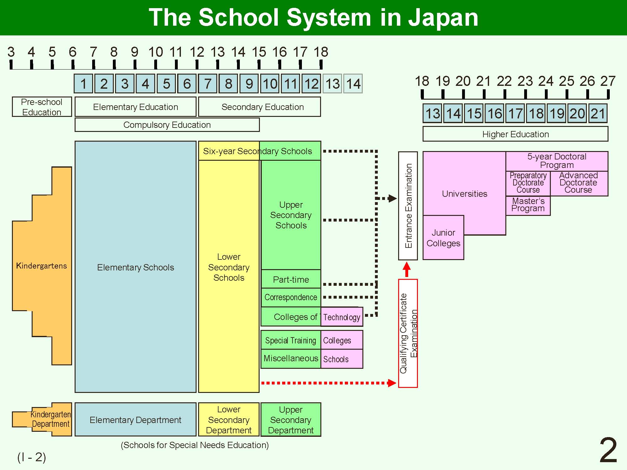 Hệ Thống Giáo Dục Nhật Bản